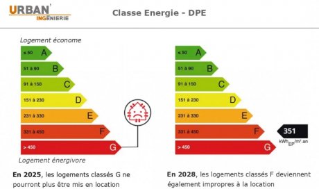 Rénovation énergétique - Classe Energie DPE - Urban' Ingénierie à Rennes